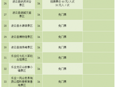 贵阳陕西旅游景区不得在门票之外增加收费项目通知要求