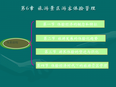 贵阳快速更新旅游网站的设计与实现，主要实现的功能