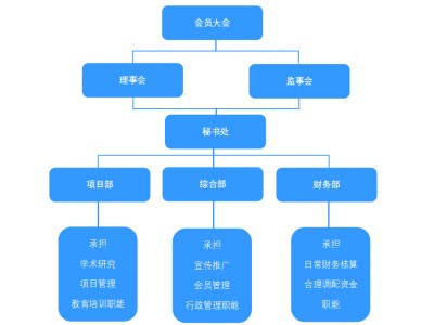 贵阳ENRUES研发本专题涉及研发的标准有102条