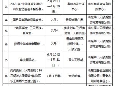 贵阳泰安旅游质监部门受理有效旅游投诉50件