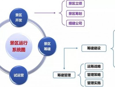 贵阳打榜：文旅项目开发筹建、运营管理的认知水准