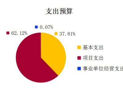 贵阳旅游项目融资攻略，如何轻松获得资金支持？